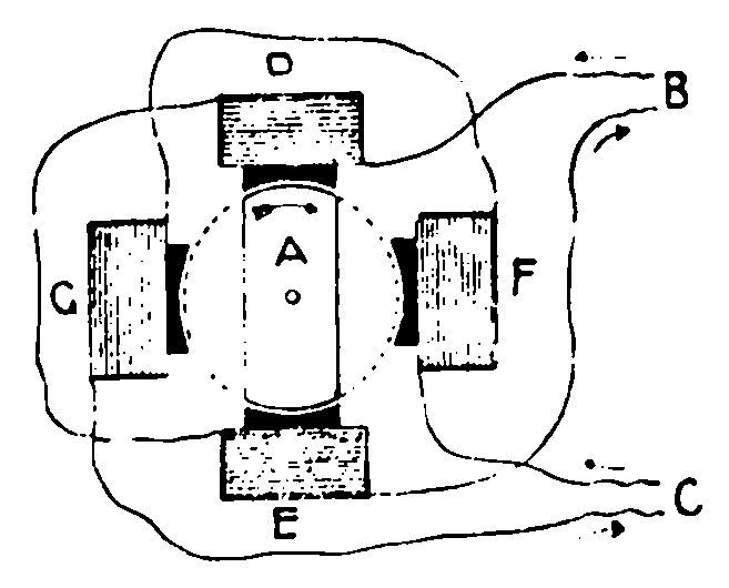 The Tesla Multiphase Motor - Fig. 2