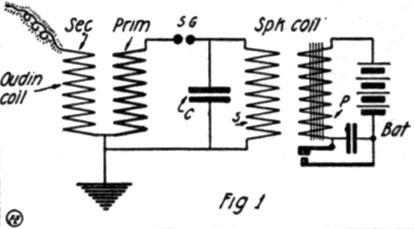 Connections for Small Oudin High Frequency Coll Excited by a Spark Coil.