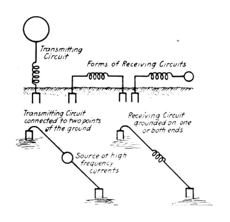 Arrangements of directive circuits from Tesla's U. S. Patent No. 613,809