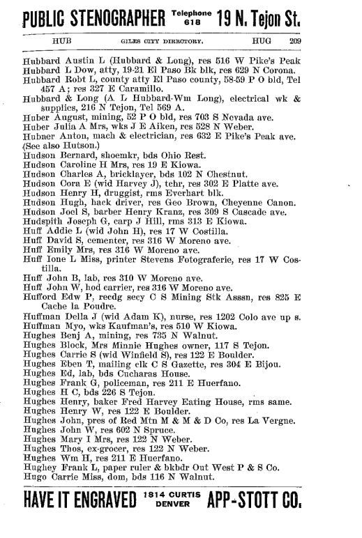 Page 209 of the 1900 Colorado Springs directory showing Tesla's assistant, Anton Hubner.