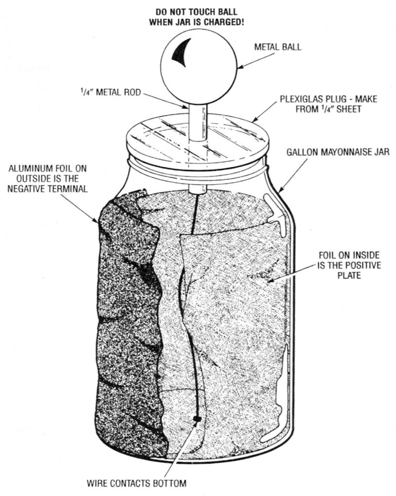Diagram of Leyden Jar Capacitor.