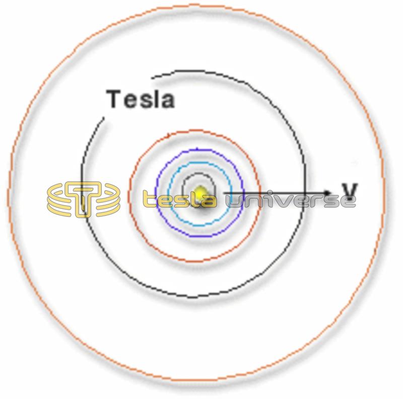 The 2244 Tesla planet
