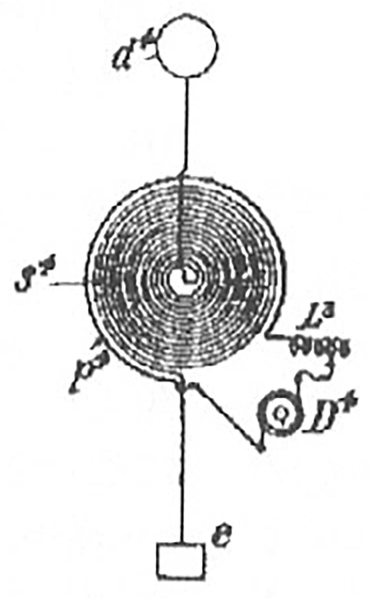 Nikola Tesla German Patent 143453 - Method and Device for Secure