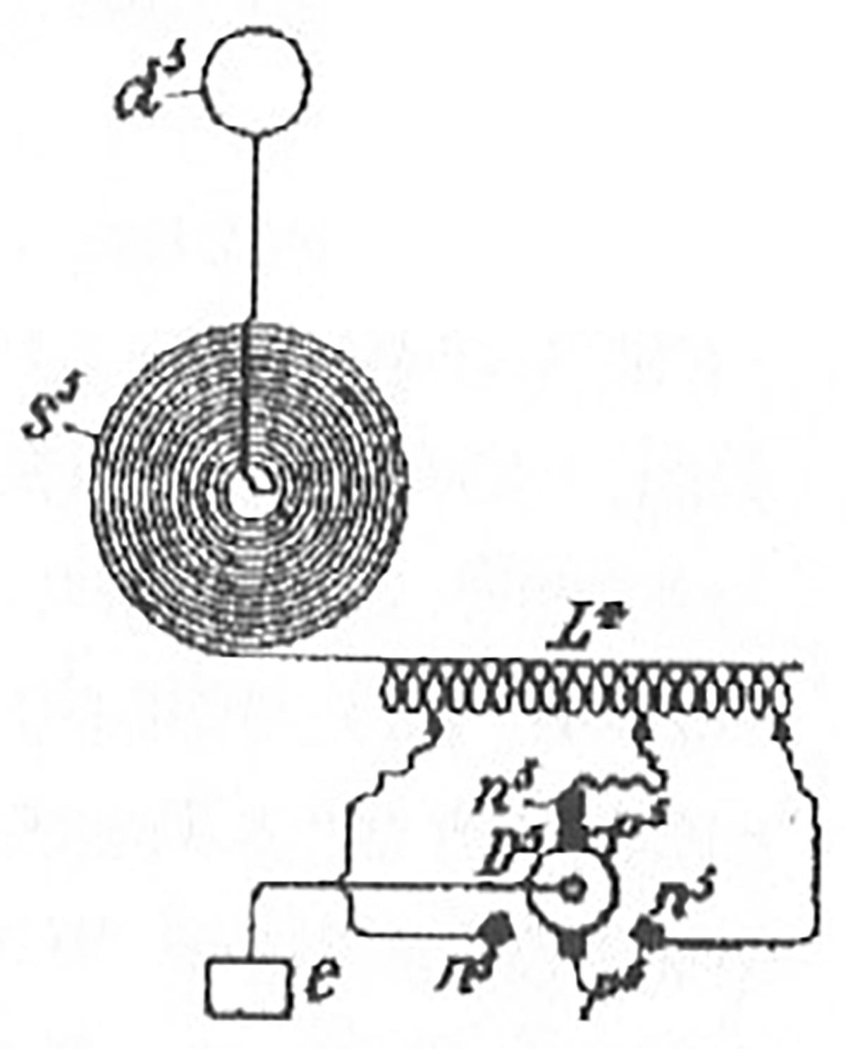 Nikola Tesla German Patent 143453 - Method and Device for Secure