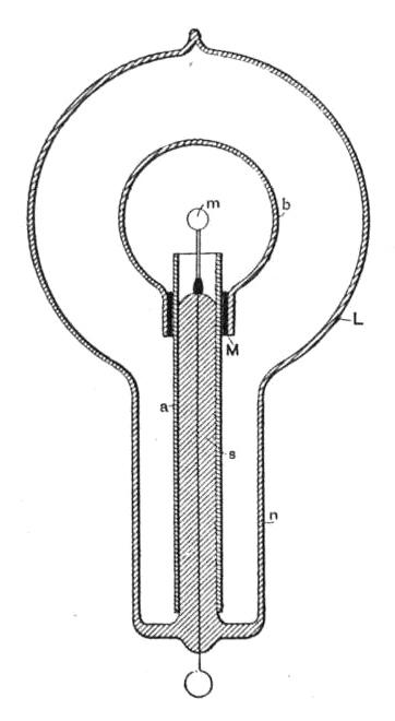 Lamp with auxiliary bulb for confining the action to the centre