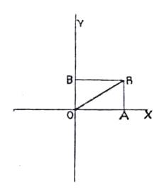 Diagram showing direction and strength of a magnetic field