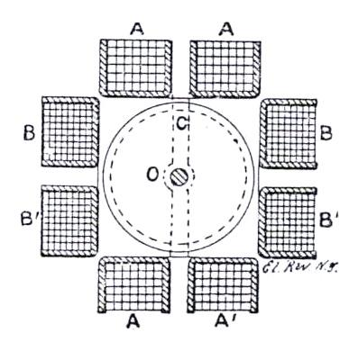 Diagram of a large alternating current motor using copper cylinder