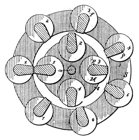 Sectional elevation of a 4-7 pole Lugo motor