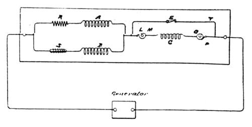 Diagram of field coils in induction motor