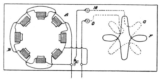 8-pole induction motor diagram