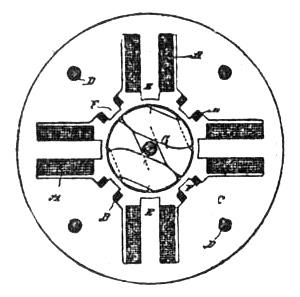 Tesla's Alternating Current Motor - Figure 2