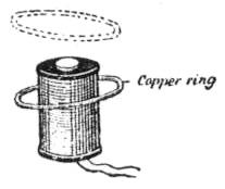 Figure 1 from Elihu Thomson's AC Induction Article