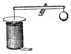 Figure 3 from Elihu Thomson's AC Induction Article