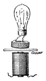 Figure 4 from Elihu Thomson's AC Induction Article