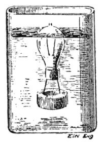 Figure 5 from Elihu Thomson's AC Induction Article
