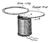 Figure 7 from Elihu Thomson's AC Induction Article