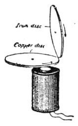 Figure 9 from Elihu Thomson's AC Induction Article
