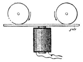 Figure 10 from Elihu Thomson's AC Induction Article