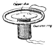 Figure 11 from Elihu Thomson's AC Induction Article