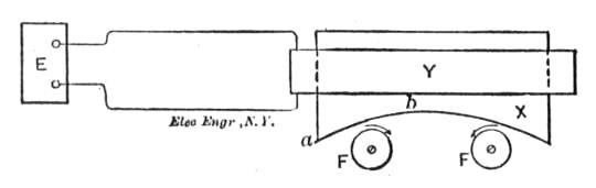 Tesla's New Alternating Motors - Figure 1