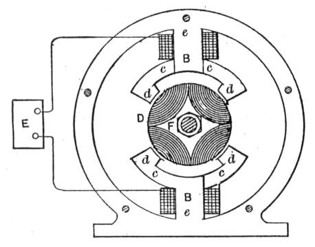 Tesla's New Alternating Motors - Figure 2