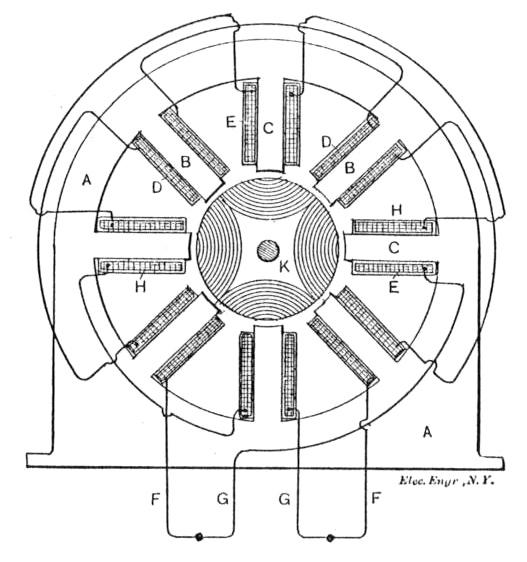 Tesla's New Alternating Motors - Figure 4