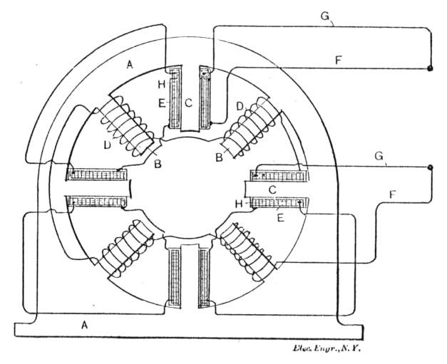 Tesla's New Alternating Motors - Figure 5