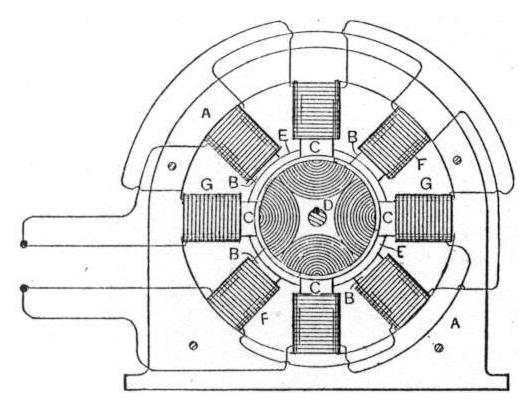Tesla's New Alternating Motors - Figure 6