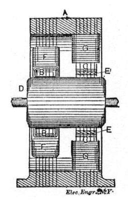 Tesla's New Alternating Motors - Figure 7