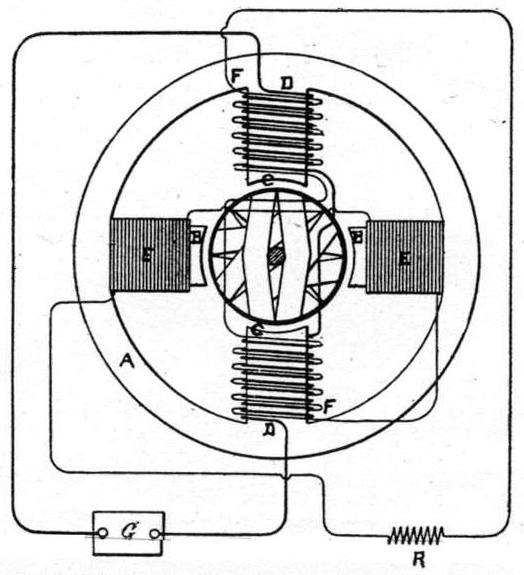 Improved Tesla Alternating Current Motor - Fig. 1.