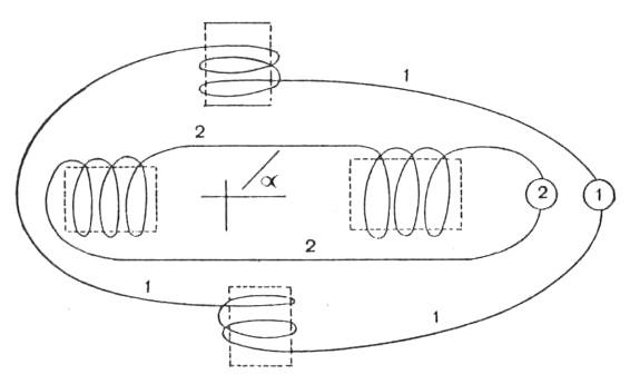 Alternating Current Electric Motors - Figure 4