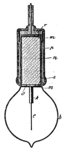 Fig. 2. - Tesla’s Lamp with Straight Filament, One Inside and One Outside Condenser Coating, and One Conductor.