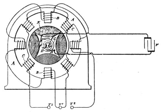Tesla's New Alternating Motor with Condenser