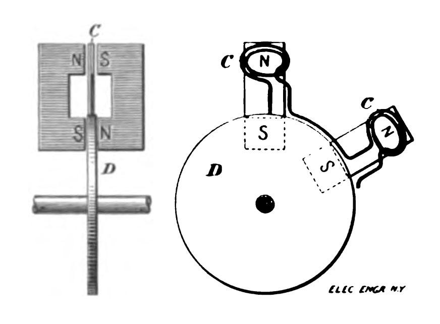 Tesla unipolar dynamo shown by which a machine with a disc armature might be excited