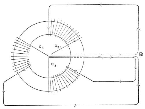 Fig. 3 from Dr. Pupin's "On Polyphasal Generators" lecture