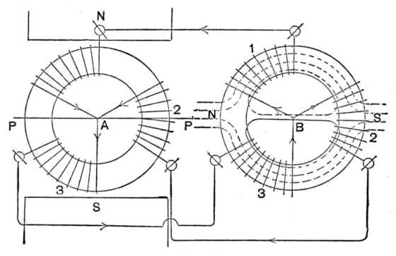 Fig. 4 from Dr. Pupin's "On Polyphasal Generators" lecture