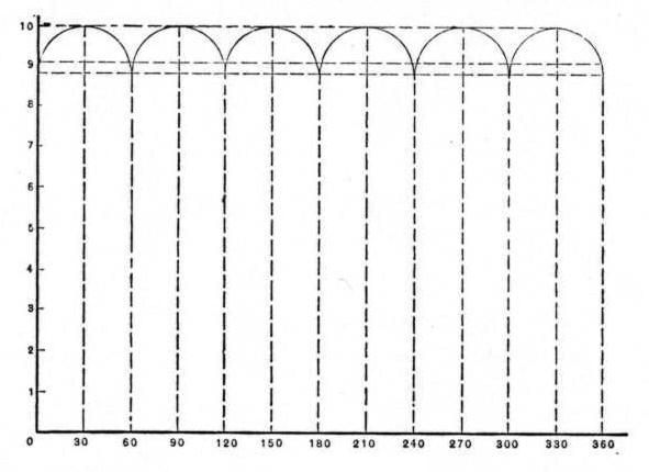Fig. 5 from Dr. Pupin's "On Polyphasal Generators" lecture