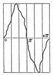 Fig. 6 from Dr. Pupin's "On Polyphasal Generators" lecture