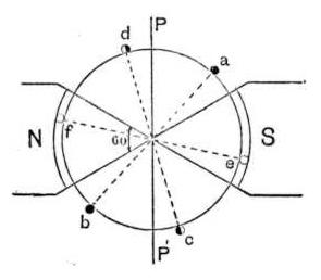 Fig. 9 from Dr. Pupin's "On Polyphasal Generators" lecture