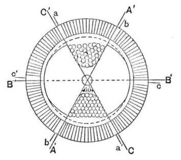 Fig. 10 from Dr. Pupin's "On Polyphasal Generators" lecture