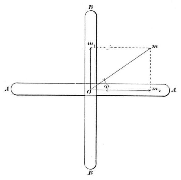 Fig. 16 from Dr. Pupin's "On Polyphasal Generators" lecture