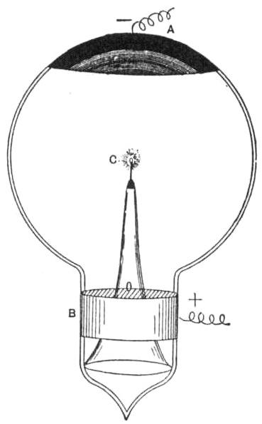 Crookes experimental lamp