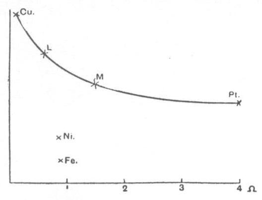 Graph Showing Dissipation of the Electrical Energy of the Hertz Resonator