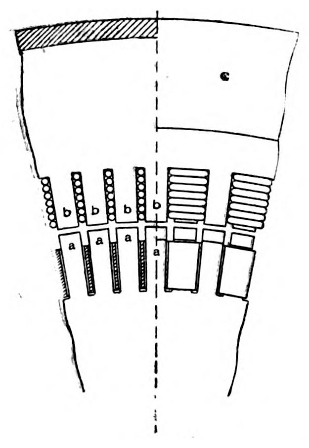 Diagram of the field magnet of the Ewing high-frequency alternator