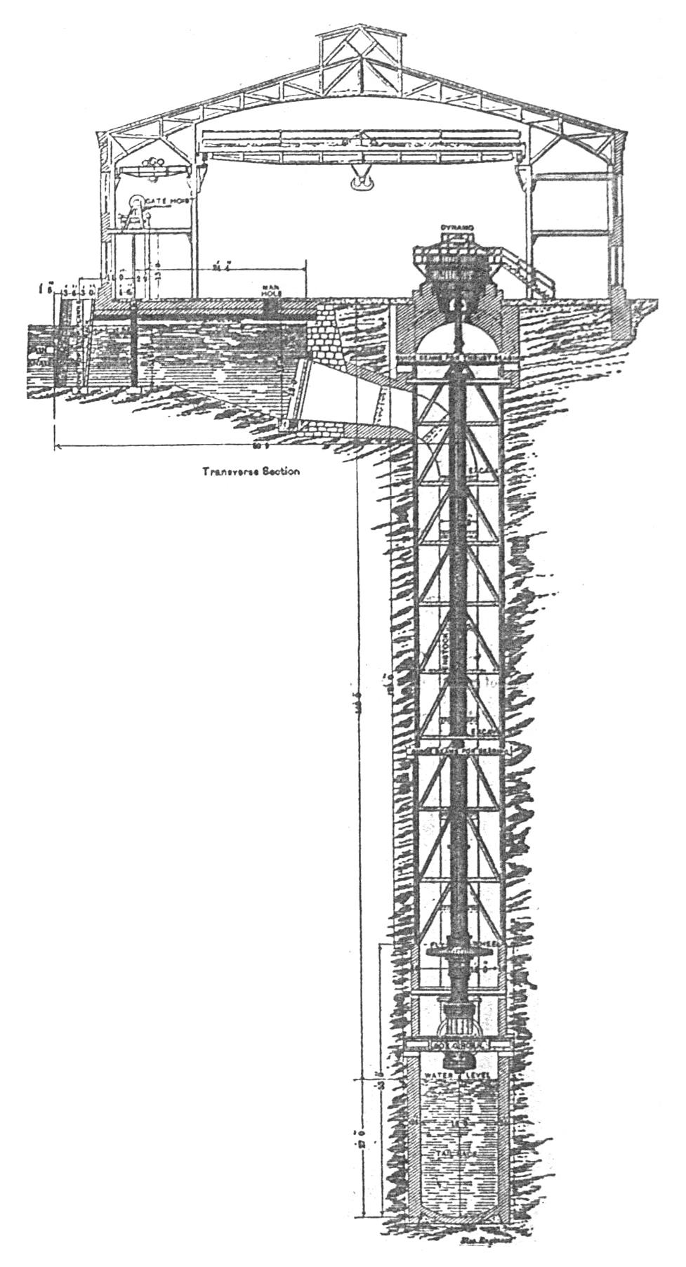 Diagram showing details of the Niagara powerhouse