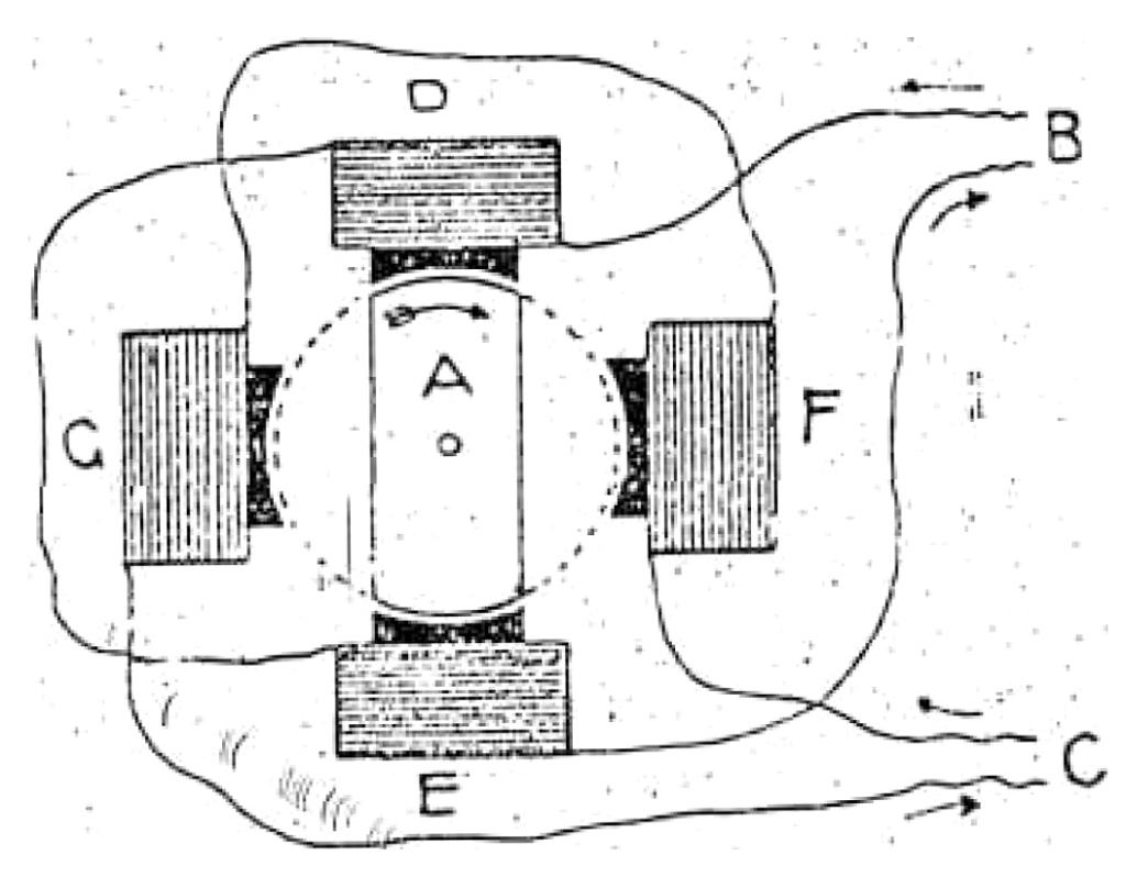 Multiphase Motor Illustration 2