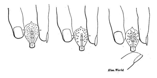 Tesla Effects with Simple Apparatus - Fig. 3