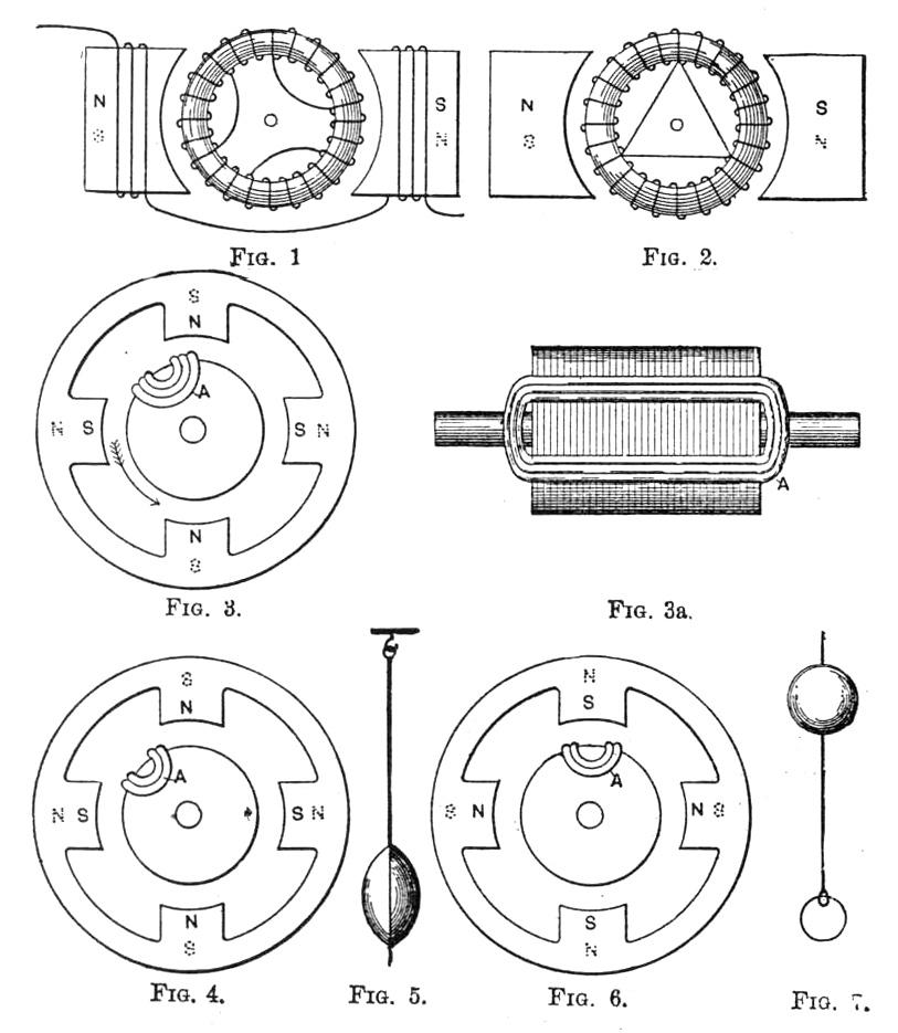 Figures 1-7 from Production of Rotary Magnetic Fields by a Single Alternating Current article