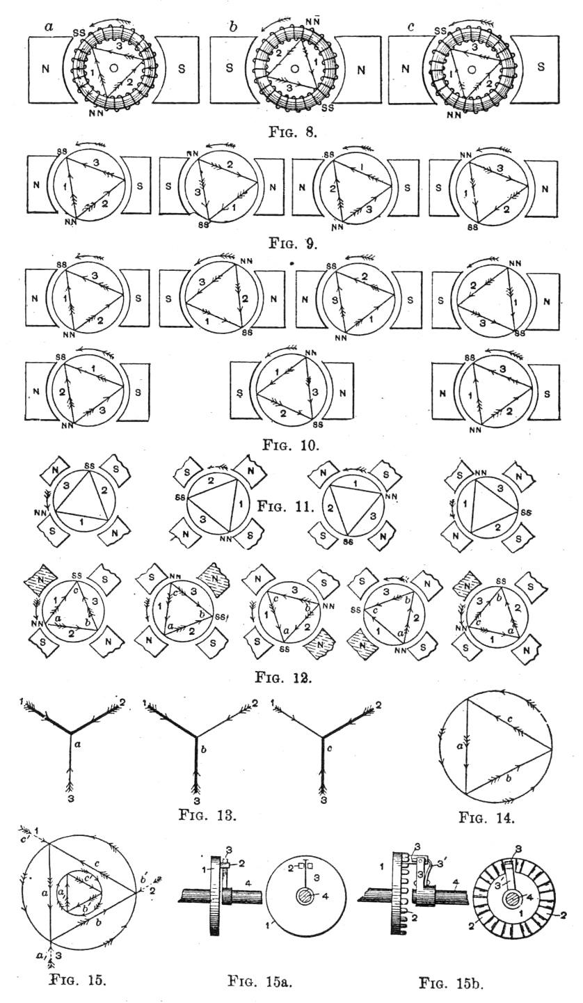 Figures 8-15b from Production of Rotary Magnetic Fields by a Single Alternating Current article