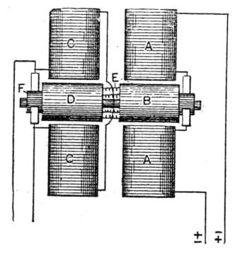 Figures 18 from Production of Rotary Magnetic Fields by a Single Alternating Current article